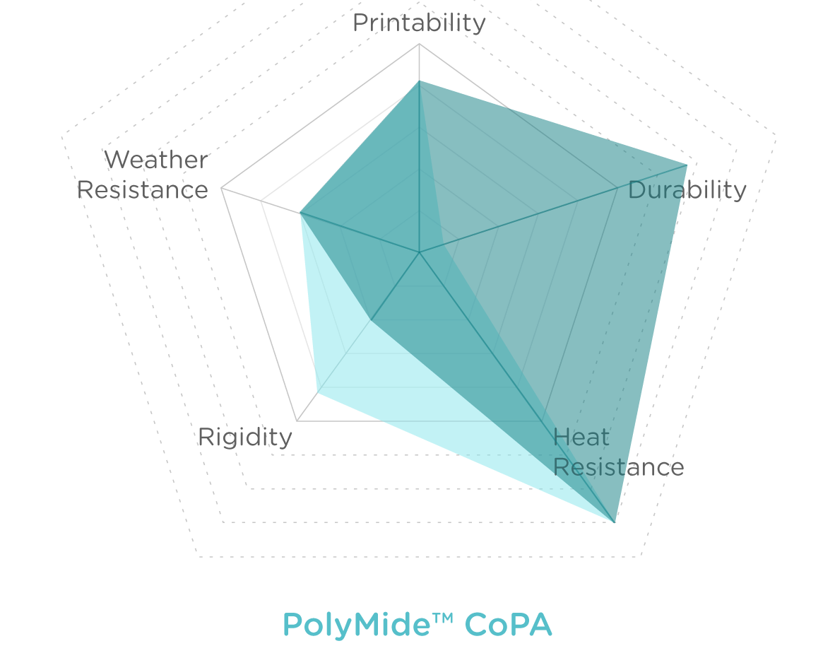 Charts_POLYMIDE CoPA_dry_wet